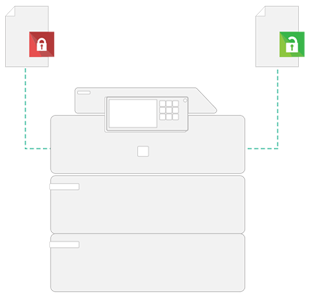 Secure Printing Image, Papercut MF, Office Product Services, Ricoh, Savin, Lanier, Copier, Printer, MFP, Alaska, AK, dealer